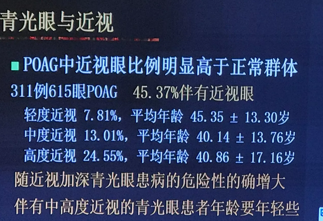 當青光眼與高度近視兩大